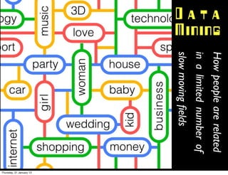How people are related
Mining
Data




         in a limited number of
         slow moving ﬁelds        Thursday, 31 January 13
 