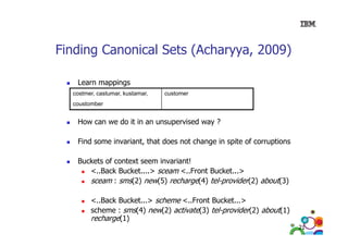 Finding Canonical Sets (Acharyya, 2009)
Learn mappings
costmer, castumar, kustamar,

customer

coustomber

How can we do it in an unsupervised way ?
Find some invariant, that does not change in spite of corruptions
Buckets of context seem invariant!
<..Back Bucket....> sceam <..Front Bucket...>
sceam : sms(2) new(5) recharge(4) t l
h
tel-provider(2) about(3)
id
b t
<..Back Bucket...> scheme <..Front Bucket...>
scheme : sms(4) new(2) activate(3) tel-provider(2) about(1)
recharge(1)
21

 