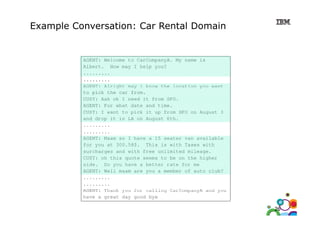 Example Conversation: Car Rental Domain

26

 