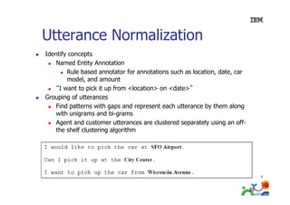 Utterance Normalization
Identify concepts
Named Entity Annotation
Rule based annotator for annotations such as location, date, car
model,
model and amount
“I want to pick it up from <location> on <date>”
Grouping of utterances
Find patterns with gaps and represent each utterance by them along
with unigrams and bi-grams
Agent and customer utterances are clustered separately using an offg
p
y
g
the shelf clustering algorithm

30

 