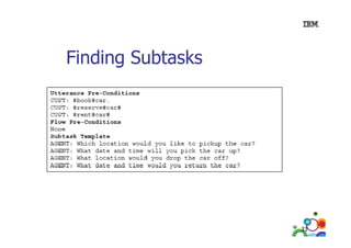 Finding Subtasks

33

 