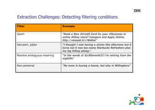 Extraction Challenges: Detecting filtering conditions
Filter

Example

Spam

“Need a New #Credit Card for your #Business or
online #Ebay store? Compare and Apply Online.
http://retweet.it/r/We0iai”

Sarcasm, jokes

“I thought I was having a stroke this afternoon but it
turns out it was too many Starbucks Refreshers plus
my leg falling asleep.”

Resolve ambiguous meaning

“In the words of @LNSmooth23 I'm retiring from the
nightlife”

Non-personal

“My mom is buying a house, but why in Willingboro”

37

 