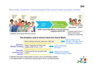 More data: Customer intent extracted from social media provides context
Go for the
best, DP2000

Buying a
DSLR
today !

Buying
DSLR
today!

Thrza gr8 deal
on ZX 550 @
ZX-550
the mall

Prior Business
Social
Transactions
Data

Entity
Extraction, Fact
Discovery, Intent &
Sentiment

Influencers

Intent

450M+ tweets/day Millions of tweets yield one
company-specific fact
Customer ready to buy a
DSLR camera today
today,
possibly at a nearby mall

Michael’s online friends offer lots of advice

Text Analytics used to extract intent from Social Media
Married, Male, Spouse
,
, p
Birthdate, Gift Type, Intent
to Purchase, Timeframe

Wifey’s birthday tomorrow, looking for a killer dslr

Sarcasm,
Wishful Thinking
Potential
Locations and
Activity

Maybe I should buy her that purple
roadster, while I’m at it. ;-) lol

Intent to Purchase,
Gift Type?

In NYC area this w/e, any good malls
nearby?

Region & City Location,
Timeframe, Intent to Shop

Resultant fact base contains billions of facts, and is incrementally updated
Fact segmentation or clustering is rapid enough to drive a business decision

3939

 