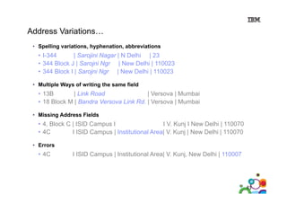 Address Variations…
Variations
• Spelling variations, hyphenation, abbreviations

• I 344
I-344
| Sarojini Nagar | N Delhi | 23
• 344 Block J | Sarojni Ngr | New Delhi | 110023
• 344 Block I | Sarojni Ngr | New Delhi | 110023
• Multiple Ways of writing the same field

• 13B
| Link Road
| Versova | Mumbai
• 18 Block M | Bandra Versova Link Rd | Versova | Mumbai
Rd.
• Missing Address Fields

• 4 Block C | ISID Campus I
4,
I V. Kunj I New Delhi | 110070
V
• 4C
I ISID Campus | Institutional Area| V. Kunj | New Delhi | 110070
• Errors

• 4C

I ISID Campus | Institutional Area| V. Kunj, New Delhi | 110007

43

 