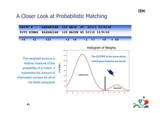 A Closer Look at Probabilistic Matching
C ose oo
obab st c atc g
RHITU K

KAZANGIAN

128 MAIN

RITU KUMAR

KAZANGIAN

128 MAINE RD 02110 12/8/62

+5

+2

+20

+3

ST

+4

02111 12/8/62

-1

+7

+9

= 49

Histogram of Weights
4000

3500

The weighted score is a
p
probability of a match; it
y
;
expresses the amount of
information content for all of
the fields compared

3000

# of Pairs
f

relative measure of the

The CUTOFF is the score above
which good matches are found

2500

2000

UnMatched

1500

1000

500

Matched
0
-50

49

-40

-30

-20

-10

0

10

20

30

40

50

60

49

 