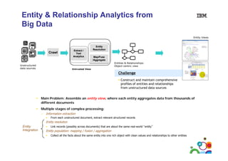 Entity & Relationship Analytics from
Big Data
Entity Views

Crawl

Extract /
Text
Analytics

Entity
Resolution
Map/Fuse
/Aggregate
Entities Relationships:
E ii &R l i
hi
Object-centric view

Unstructured
data sources

Untrusted View

Challenge
Construct and maintain comprehensive
profiles of entities and relationships
from unstructured data sources
Main Problem: Assemble an entity view, where each entity aggregates data from thousands of
different documents
Multiple stages of complex processing:
– Information extraction
•

–

From each unstructured d
F
h
t t d document, extract relevant structured records
t
t t l
t t t d
d

Entity resolution

• Link records (possibly across documents) that are about the same real-world “entity”
Entity
Integration – Entity population: mapping / fusion / aggregation
•

54

Collect all the facts about the same entity into one rich object with clean values and relationships to other entities

 