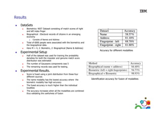 Results
DataSets
Biometrics: NIST Dataset consisting of match scores of right
and left index finger
Biographical : Electoral records of citizens in an emerging
economy
Consists of Names and Address

Total of 6000 people were associated with the biometrics and
the biographical data.
Here M = 4, 2: Biometric, 2: Biographical (Name & Address)

Experimental Setup

Accuracy for different modalities

Half of the dataset was used for training the probability
densities for both the imposter and genuine match score
distribution was estimated
The number of Gaussians components was 5
The remaining records was used for testing.

Experimental Results.
E
i
t lR
lt
Score is fused using a joint distribution from these four
different sources
The name modality has the lowest accuracy where the
biometric modality has high accuracy
The fused accuracy is much higher than the individual
localities
The accuracy increases when all the modalities are combined
thus validating the usefulness of fusion

66

Identification accuracy for fusion of modalities

 