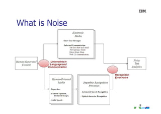 What is Noise

8

 