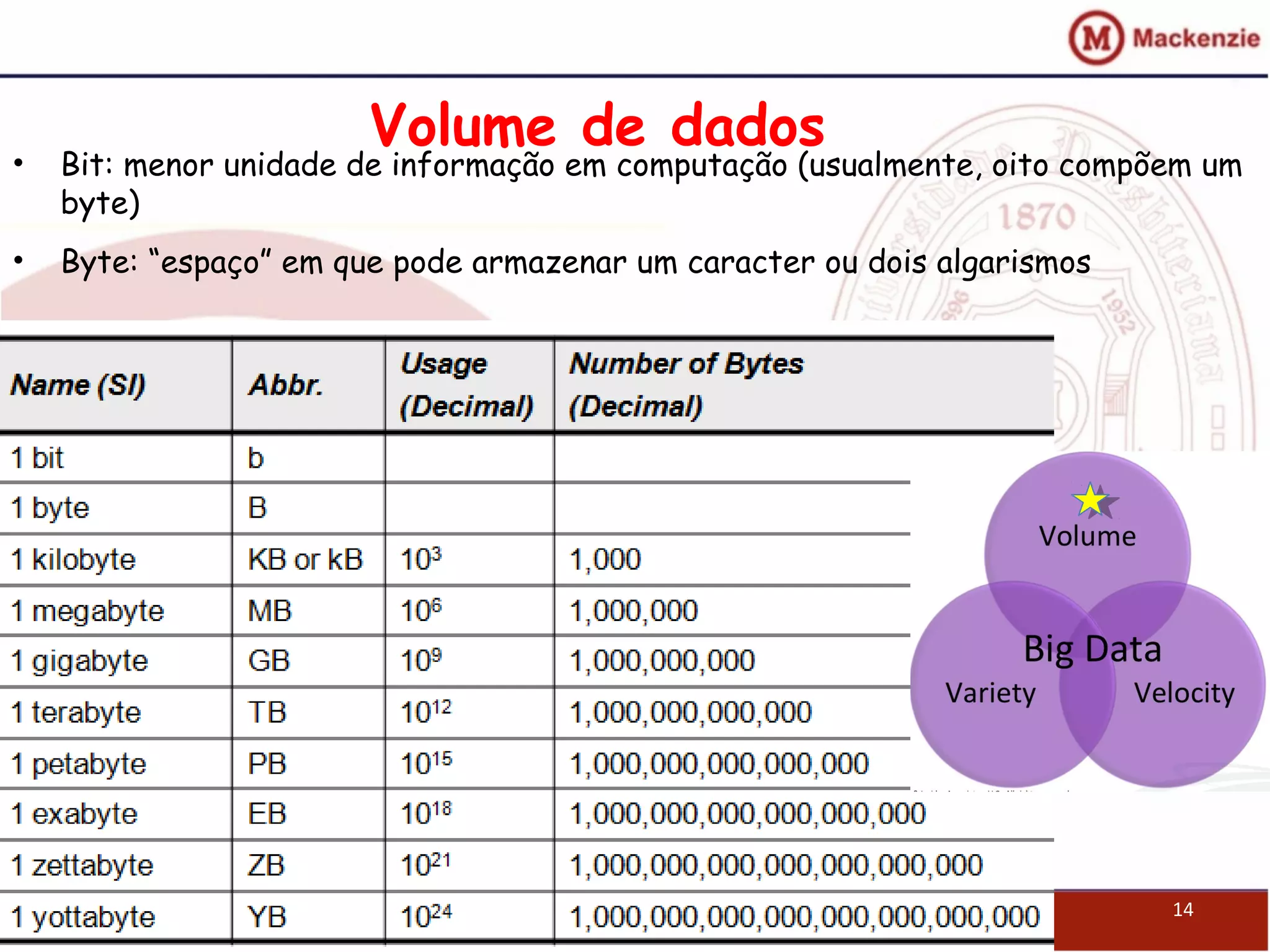 • Bit: menor unidade de informação em computação (usualmente, oito compõem um
byte)
• Byte: “espaço” em que pode armazenar um caracter ou dois algarismos
Volume de dados
14
 