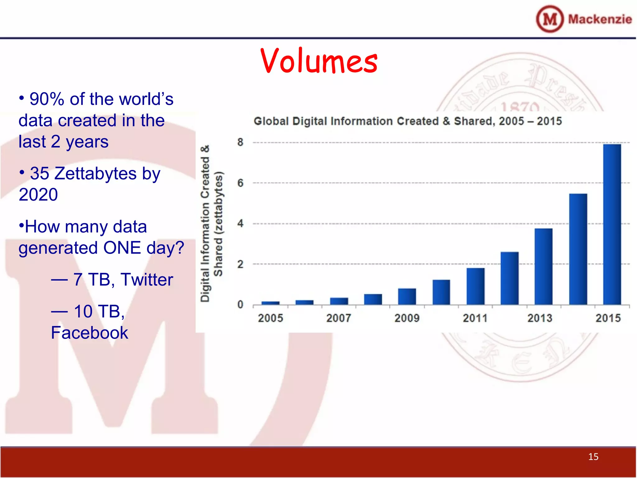 Volumes
15
• 90% of the world’s
data created in the
last 2 years
• 35 Zettabytes by
2020
•How many data
generated ONE day?
― 7 TB, Twitter
― 10 TB,
Facebook
 