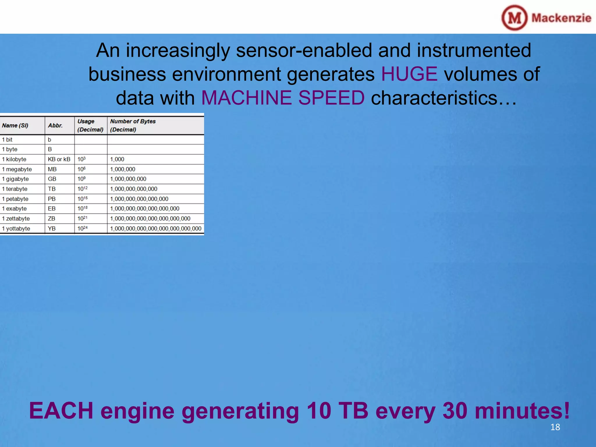 An increasingly sensor-enabled and instrumented
business environment generates HUGE volumes of
data with MACHINE SPEED characteristics…
EACH engine generating 10 TB every 30 minutes!
18
 