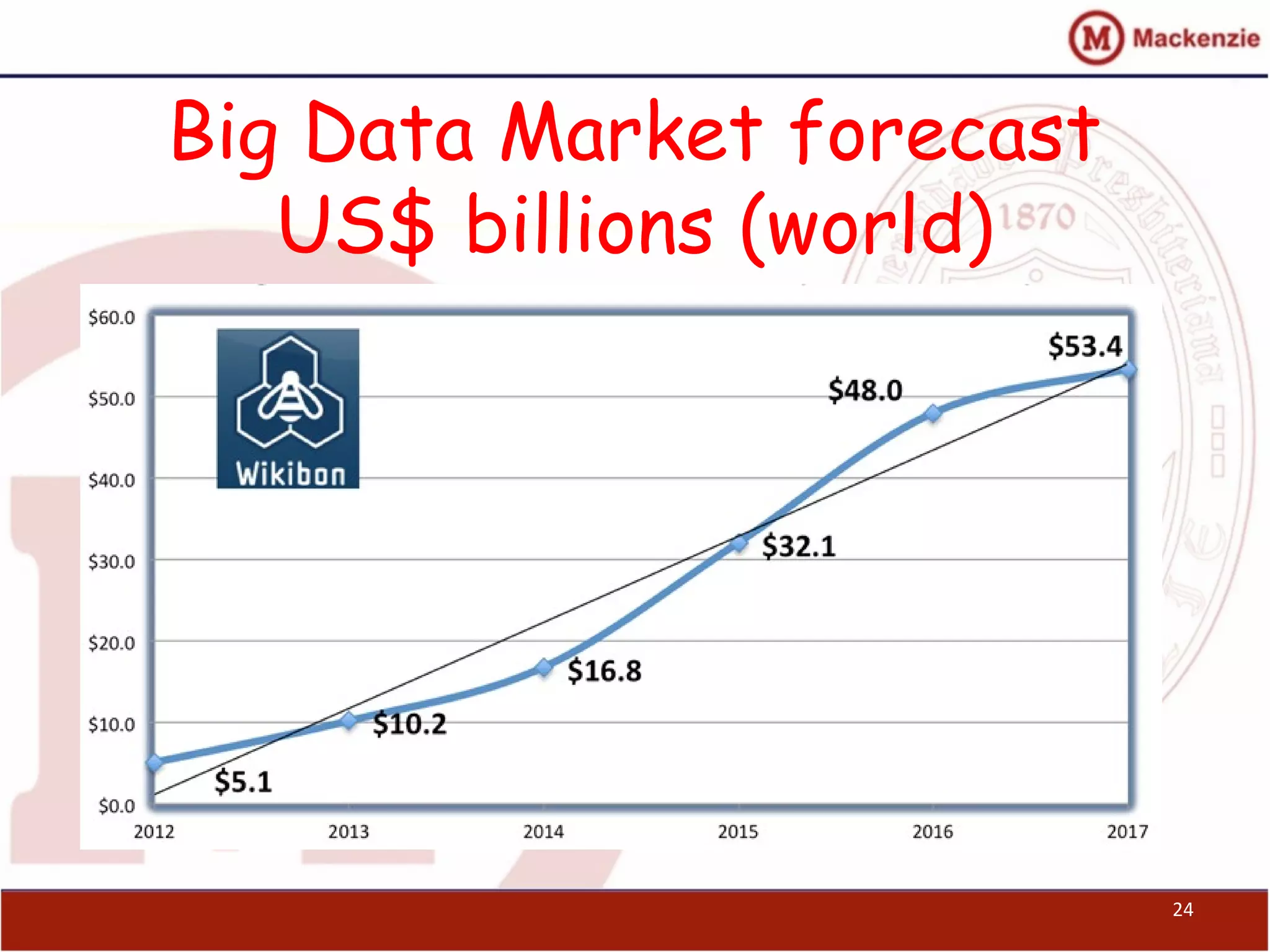 Big Data Market forecast
US$ billions (world)
24
 