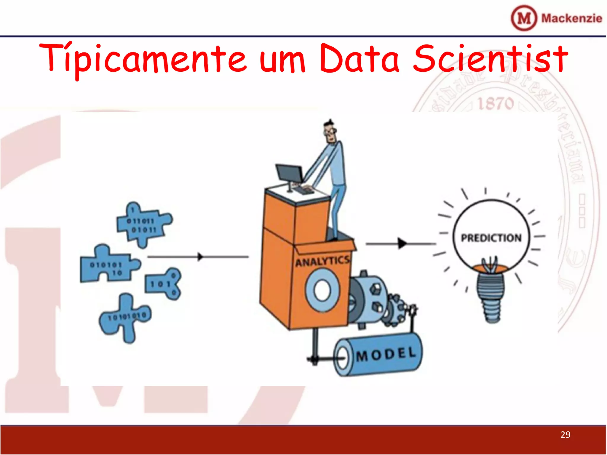 Típicamente um Data Scientist
29
 