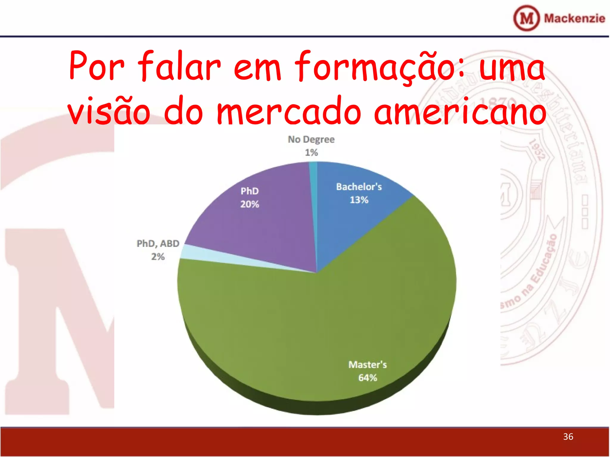 Por falar em formação: uma
visão do mercado americano
36
 
