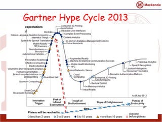 Gartner Hype Cycle 2013
12
 