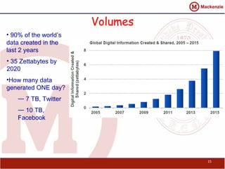 Volumes
15
• 90% of the world’s
data created in the
last 2 years
• 35 Zettabytes by
2020
•How many data
generated ONE day?
― 7 TB, Twitter
― 10 TB,
Facebook
 