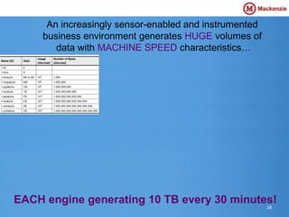 An increasingly sensor-enabled and instrumented
business environment generates HUGE volumes of
data with MACHINE SPEED characteristics…
EACH engine generating 10 TB every 30 minutes!
18
 