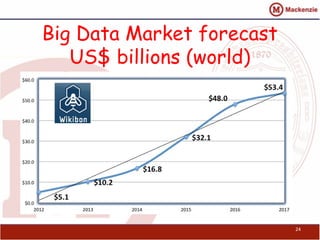 Big Data Market forecast
US$ billions (world)
24
 