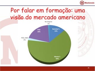 Por falar em formação: uma
visão do mercado americano
36
 