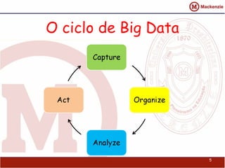 O ciclo de Big Data
5
 