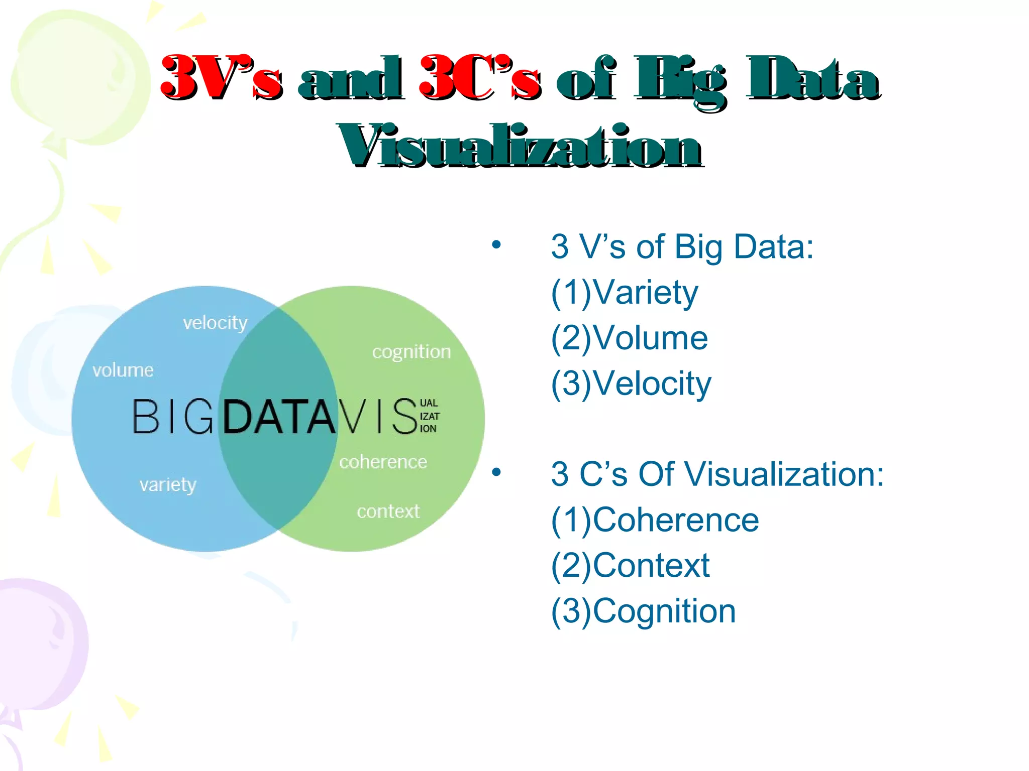 3V’s3V’s andand 3C’s3C’s of Big Dataof Big Data
VisualizationVisualization
• 3 V’s of Big Data:
(1)Variety
(2)Volume
(3)Velocity
• 3 C’s Of Visualization:
(1)Coherence
(2)Context
(3)Cognition
 