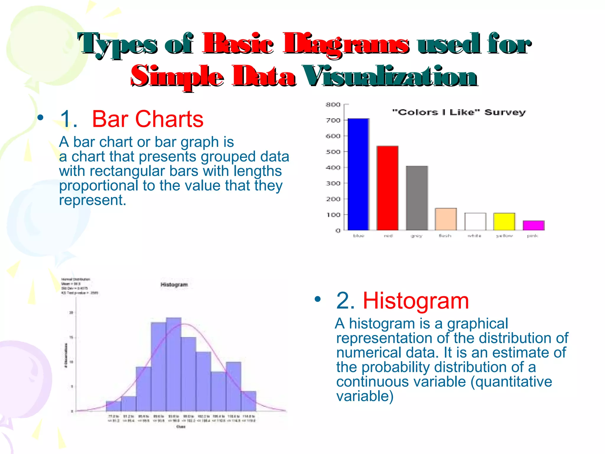 Types ofTypes of BasicBasic DiagramsDiagrams used forused for
Simple DataSimple Data VisualizationVisualization
• 1. Bar Charts
A bar chart or bar graph is
a chart that presents grouped data
with rectangular bars with lengths
proportional to the value that they
represent.
• 2. Histogram
A histogram is a graphical
representation of the distribution of
numerical data. It is an estimate of
the probability distribution of a
continuous variable (quantitative
variable)
 