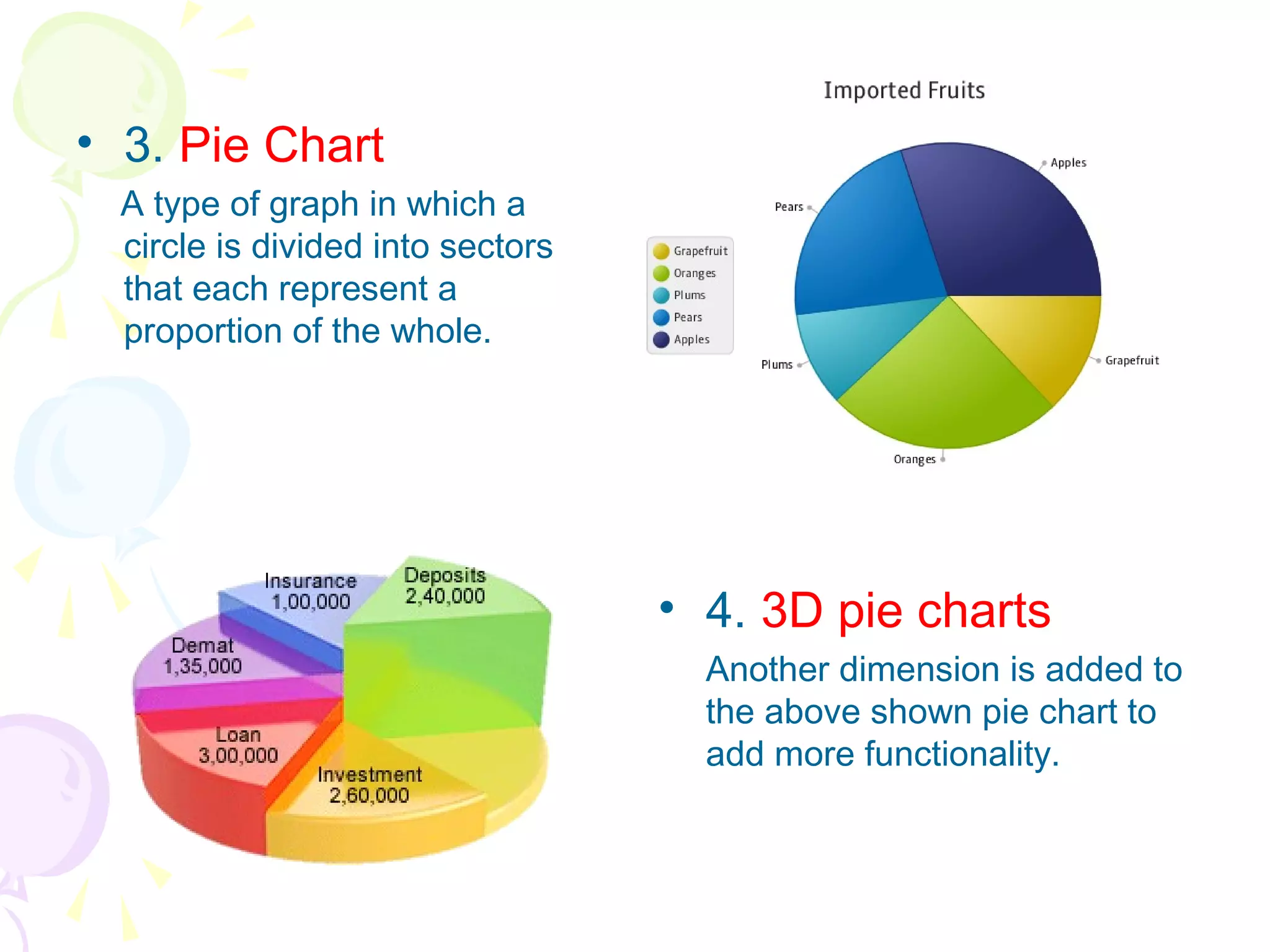 • 3. Pie Chart
A type of graph in which a
circle is divided into sectors
that each represent a
proportion of the whole.
• 4. 3D pie charts
Another dimension is added to
the above shown pie chart to
add more functionality.
 