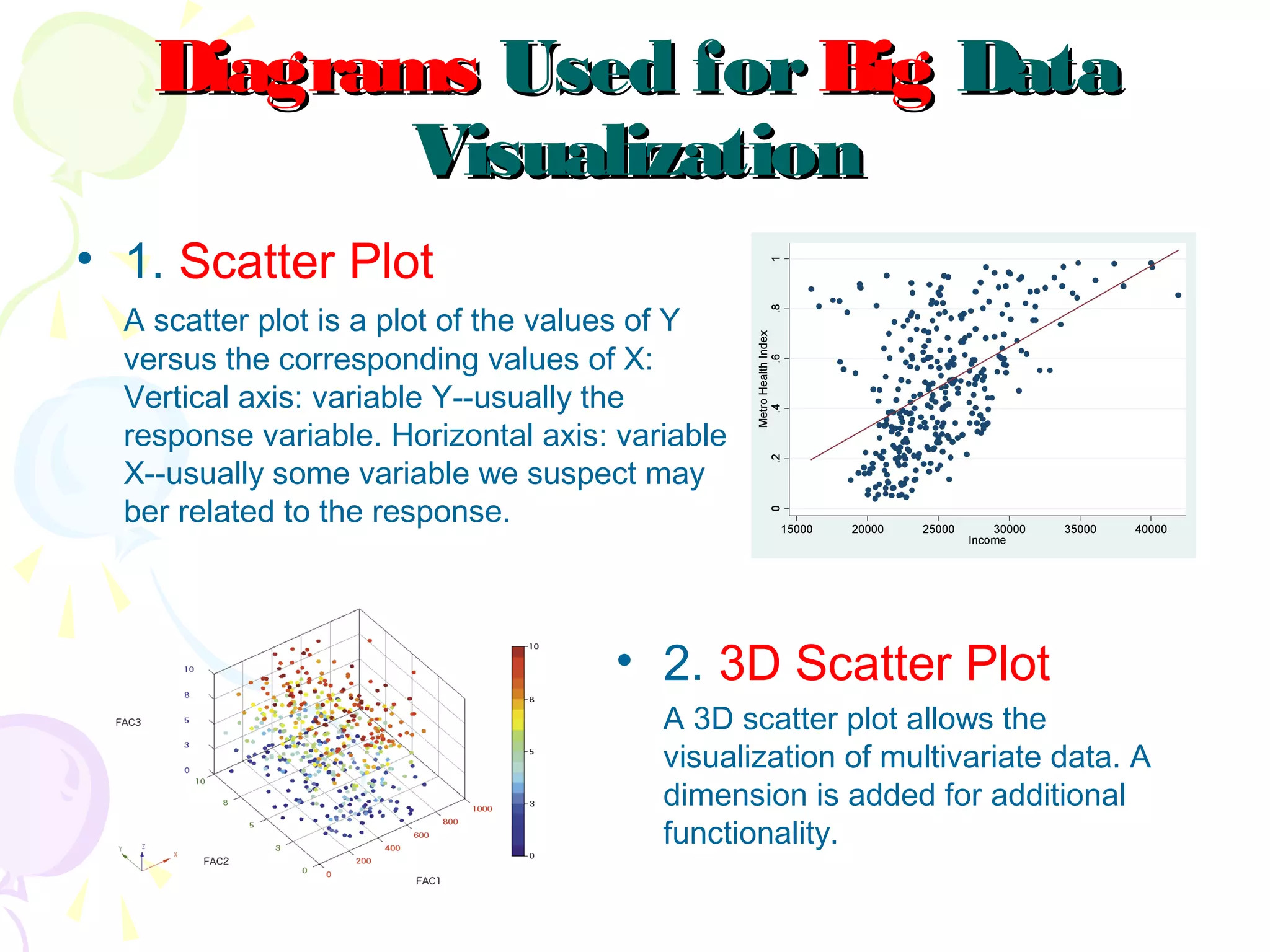 DiagramsDiagrams Used forUsed for BigBig DataData
VisualizationVisualization
• 1. Scatter Plot
A scatter plot is a plot of the values of Y
versus the corresponding values of X:
Vertical axis: variable Y--usually the
response variable. Horizontal axis: variable
X--usually some variable we suspect may
ber related to the response.
• 2. 3D Scatter Plot
A 3D scatter plot allows the
visualization of multivariate data. A
dimension is added for additional
functionality.
 