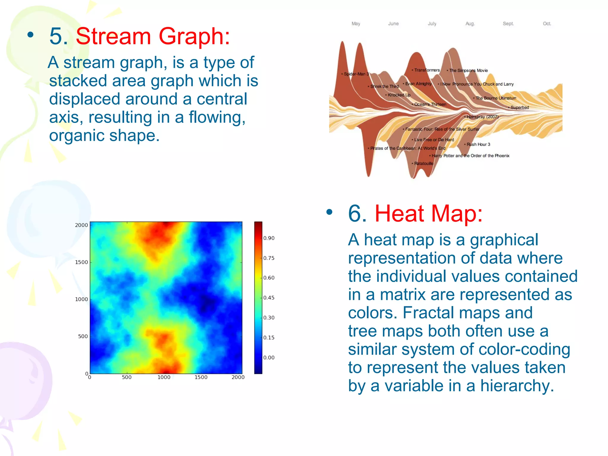 • 5. Stream Graph:
A stream graph, is a type of
stacked area graph which is
displaced around a central
axis, resulting in a flowing,
organic shape.
• 6. Heat Map:
A heat map is a graphical
representation of data where
the individual values contained
in a matrix are represented as
colors. Fractal maps and
tree maps both often use a
similar system of color-coding
to represent the values taken
by a variable in a hierarchy.
 