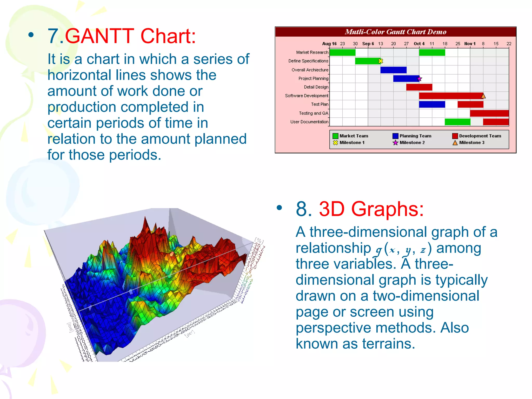 • 7.GANTT Chart:
It is a chart in which a series of
horizontal lines shows the
amount of work done or
production completed in
certain periods of time in
relation to the amount planned
for those periods.
• 8. 3D Graphs:
A three-dimensional graph of a
relationship g (x, y, z ) among
three variables. A three-
dimensional graph is typically
drawn on a two-dimensional
page or screen using
perspective methods. Also
known as terrains.
 