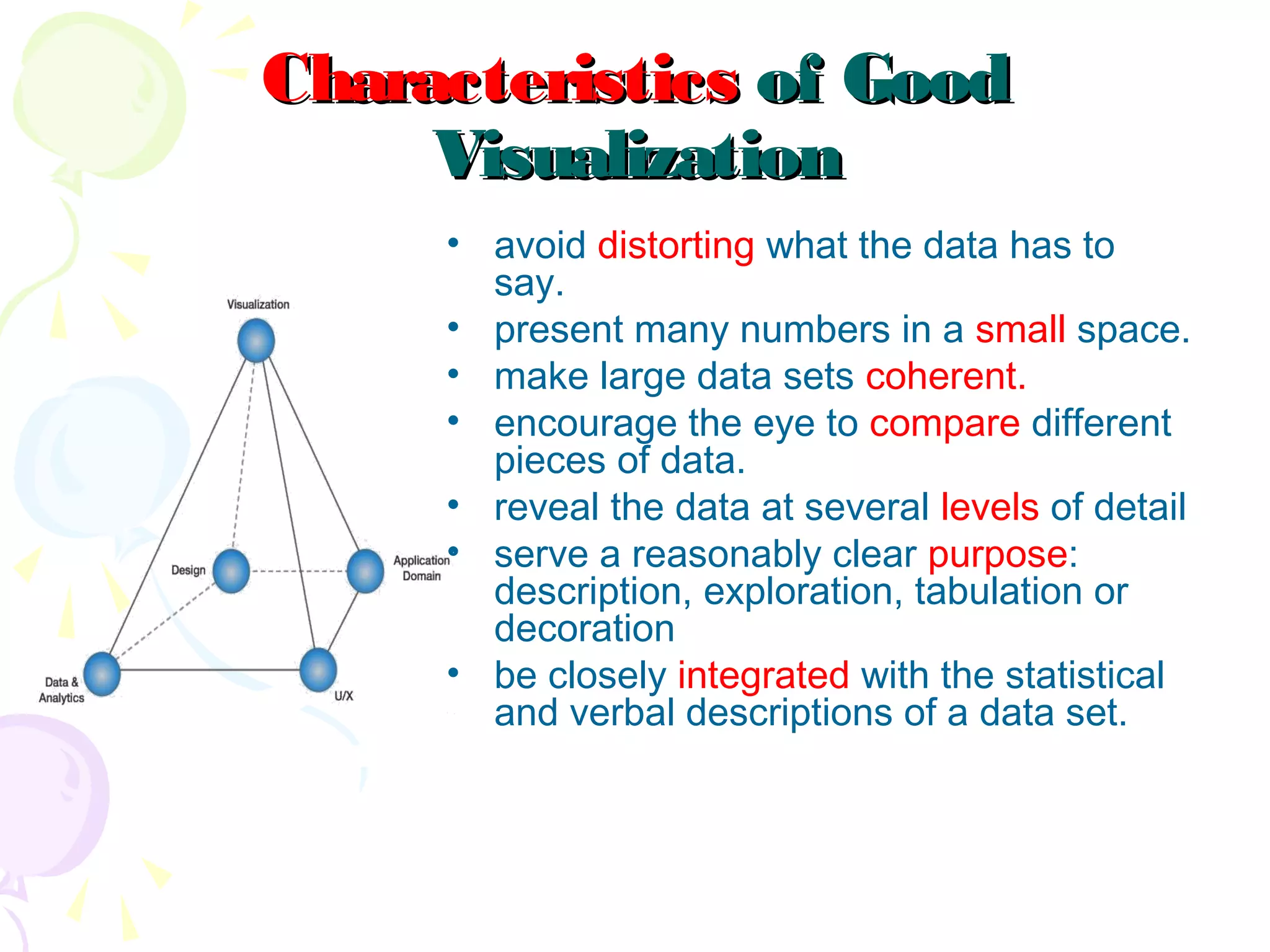 CharacteristicsCharacteristics of Goodof Good
VisualizationVisualization
• avoid distorting what the data has to
say.
• present many numbers in a small space.
• make large data sets coherent.
• encourage the eye to compare different
pieces of data.
• reveal the data at several levels of detail
• serve a reasonably clear purpose:
description, exploration, tabulation or
decoration
• be closely integrated with the statistical
and verbal descriptions of a data set.
 