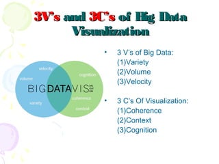 3V’s3V’s andand 3C’s3C’s of Big Dataof Big Data
VisualizationVisualization
• 3 V’s of Big Data:
(1)Variety
(2)Volume
(3)Velocity
• 3 C’s Of Visualization:
(1)Coherence
(2)Context
(3)Cognition
 