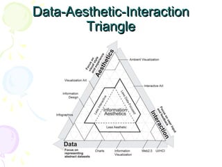 Data-Aesthetic-InteractionData-Aesthetic-Interaction
TriangleTriangle
 
