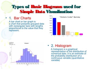 Types ofTypes of BasicBasic DiagramsDiagrams used forused for
Simple DataSimple Data VisualizationVisualization
• 1. Bar Charts
A bar chart or bar graph is
a chart that presents grouped data
with rectangular bars with lengths
proportional to the value that they
represent.
• 2. Histogram
A histogram is a graphical
representation of the distribution of
numerical data. It is an estimate of
the probability distribution of a
continuous variable (quantitative
variable)
 