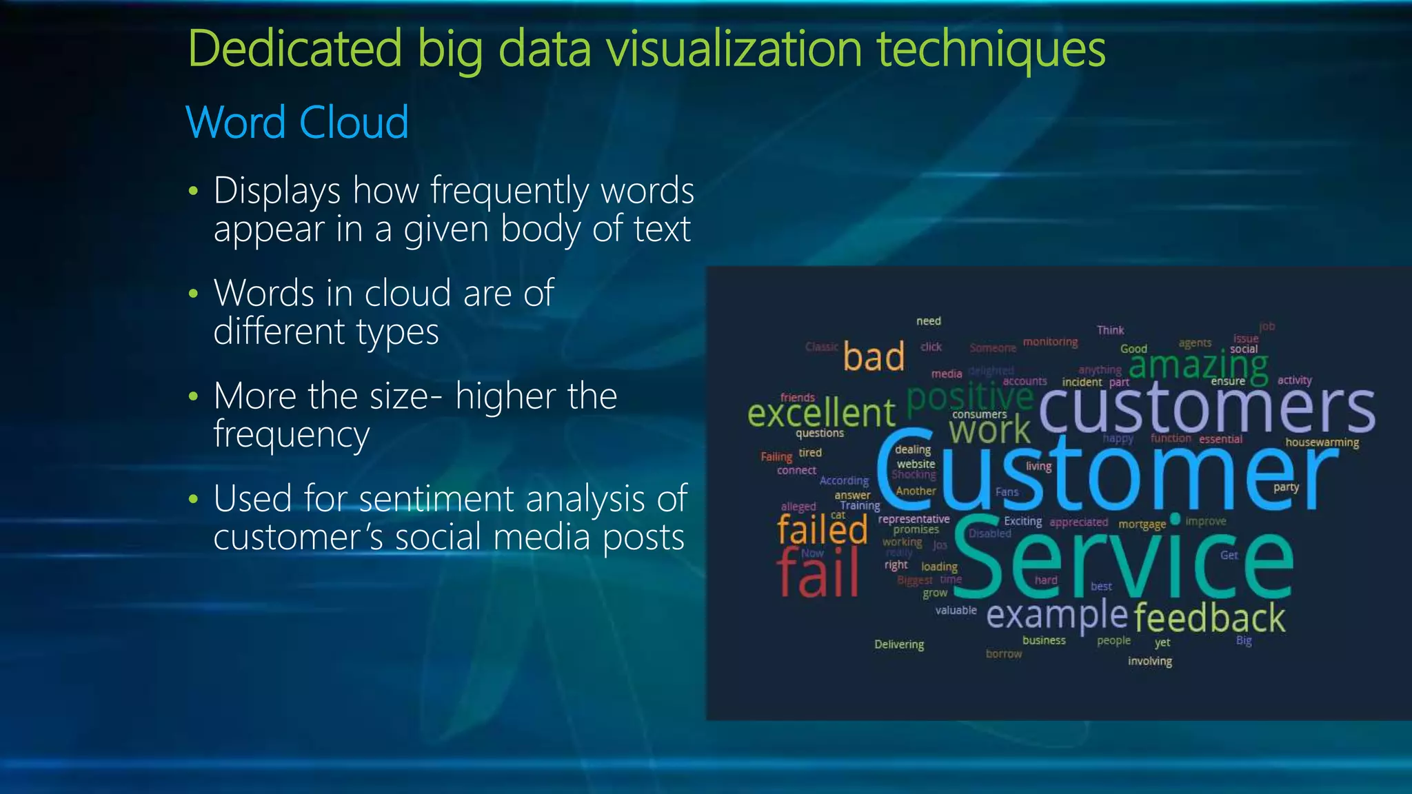 Dedicated big data visualization techniques
Word Cloud
• Displays how frequently words
appear in a given body of text
• Words in cloud are of
different types
• More the size- higher the
frequency
• Used for sentiment analysis of
customer’s social media posts
 