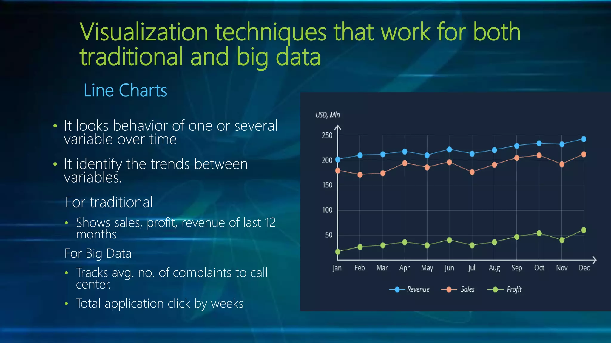 Visualization techniques that work for both
traditional and big data
Line Charts
• It looks behavior of one or several
variable over time
• It identify the trends between
variables.
For traditional
• Shows sales, profit, revenue of last 12
months
For Big Data
• Tracks avg. no. of complaints to call
center.
• Total application click by weeks
 