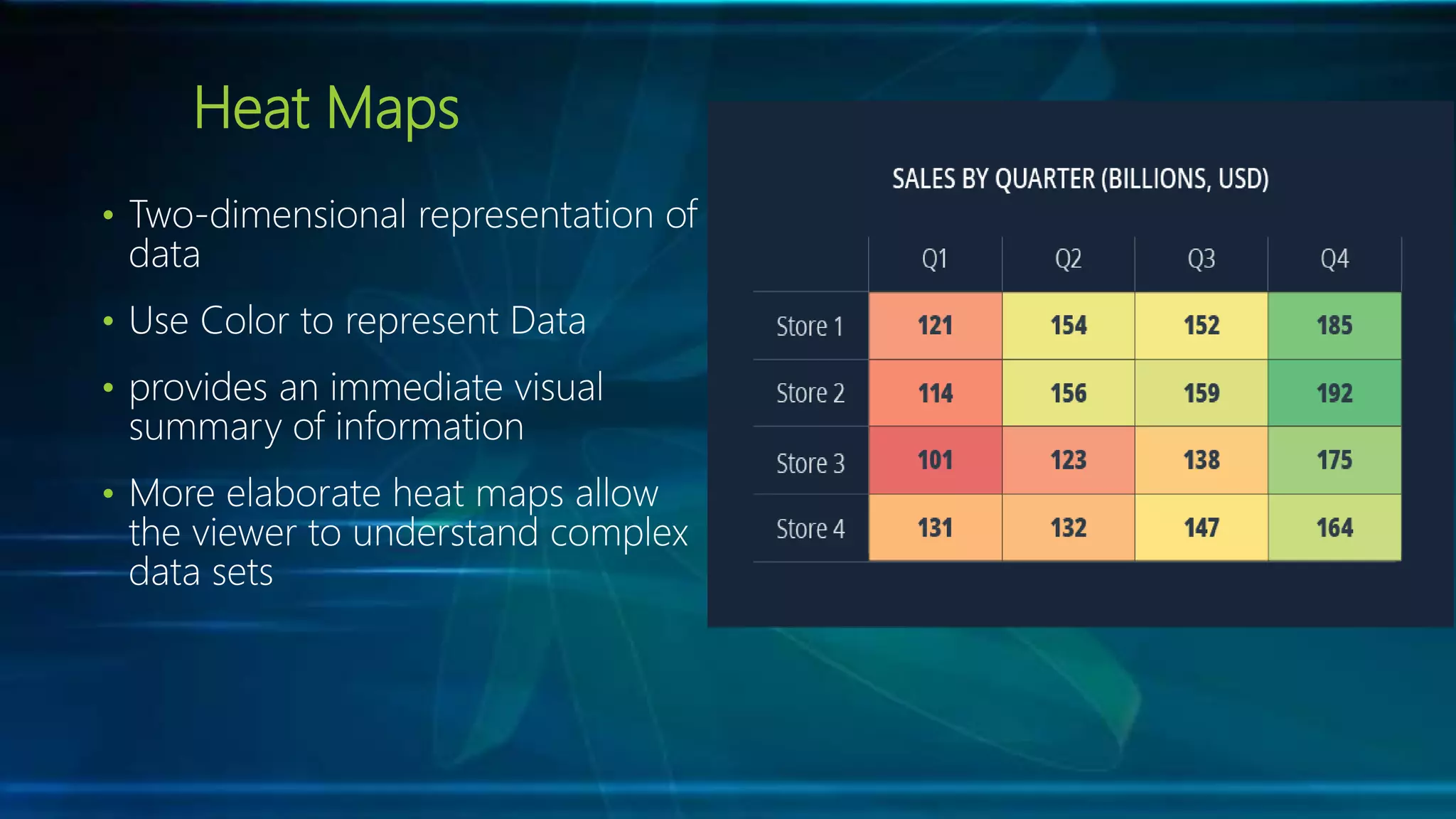 Heat Maps
• Two-dimensional representation of
data
• Use Color to represent Data
• provides an immediate visual
summary of information
• More elaborate heat maps allow
the viewer to understand complex
data sets
 