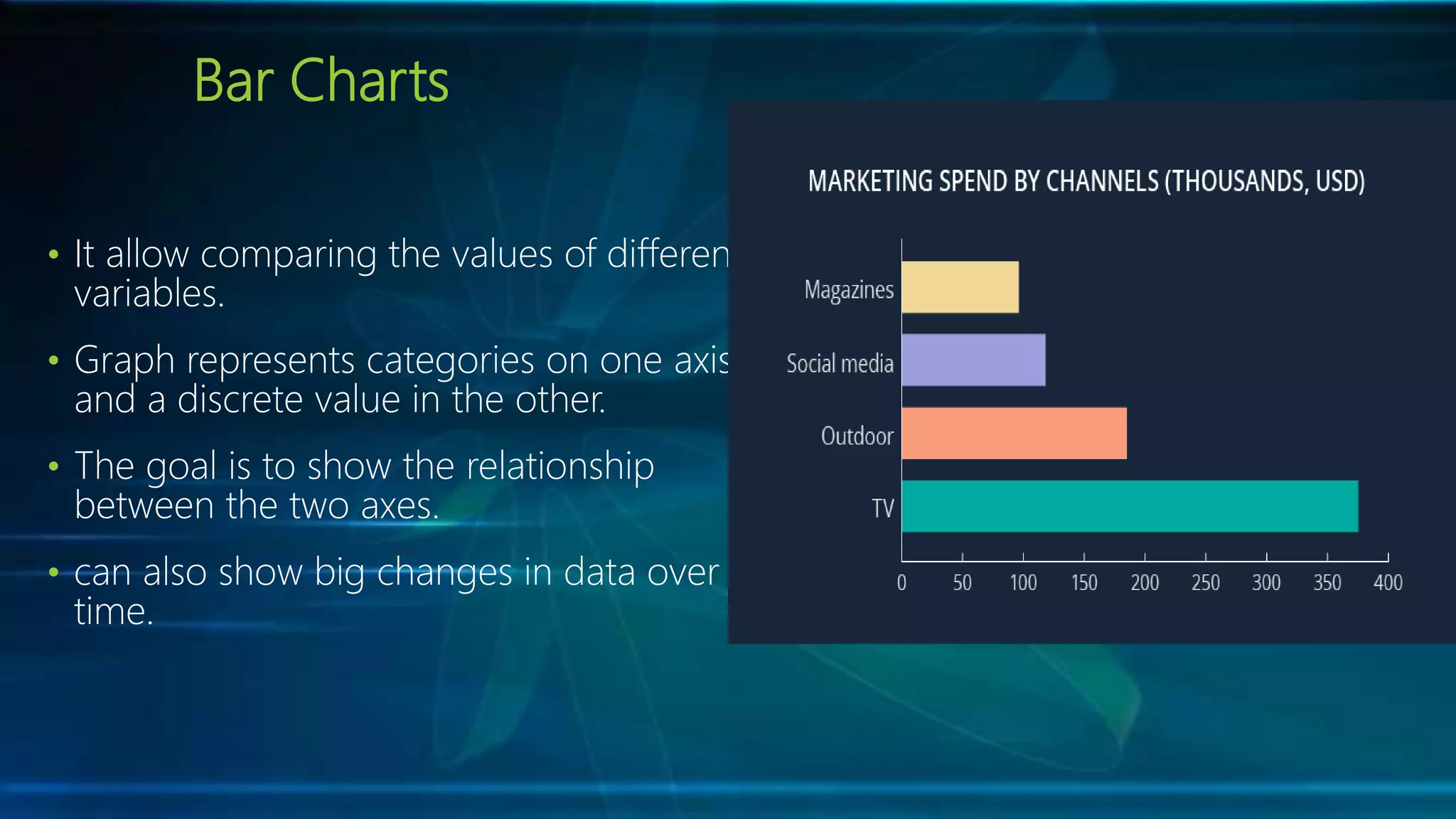 Bar Charts
• It allow comparing the values of different
variables.
• Graph represents categories on one axis
and a discrete value in the other.
• The goal is to show the relationship
between the two axes.
• can also show big changes in data over
time.
 