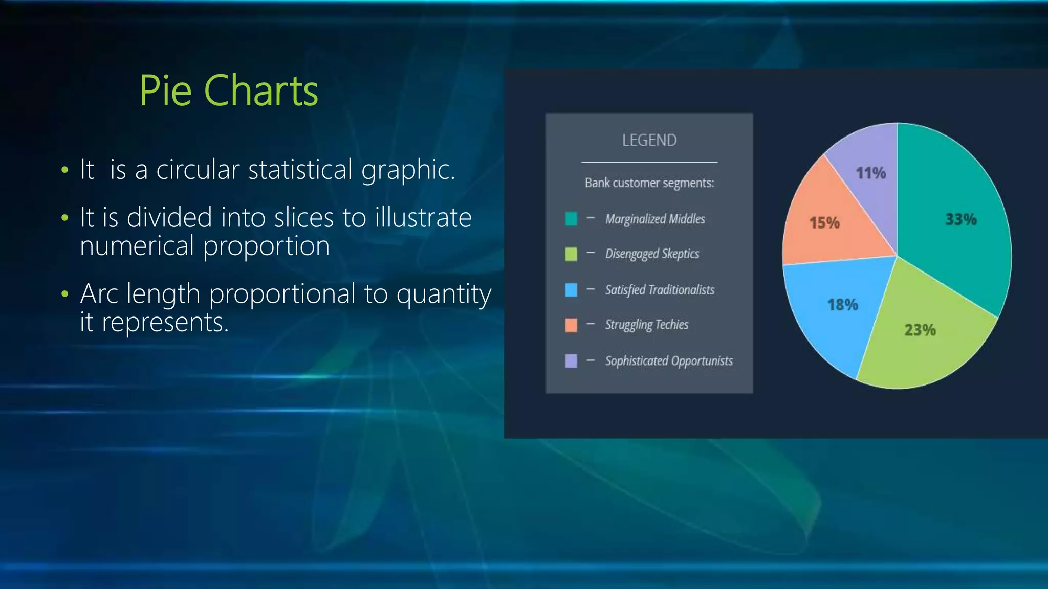 Pie Charts
• It is a circular statistical graphic.
• It is divided into slices to illustrate
numerical proportion
• Arc length proportional to quantity
it represents.
 