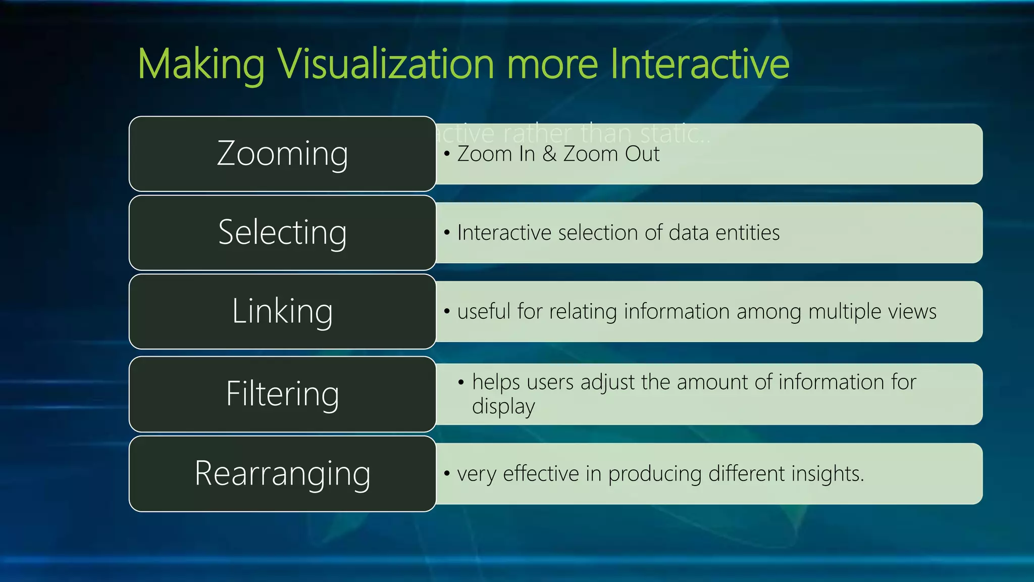 Making Visualization more Interactive
Visualization can be interactive rather than static..
• helps users adjust the amount of information for
displayFiltering
• very effective in producing different insights.Rearranging
• Zoom In & Zoom OutZooming
• Interactive selection of data entitiesSelecting
• useful for relating information among multiple viewsLinking
 