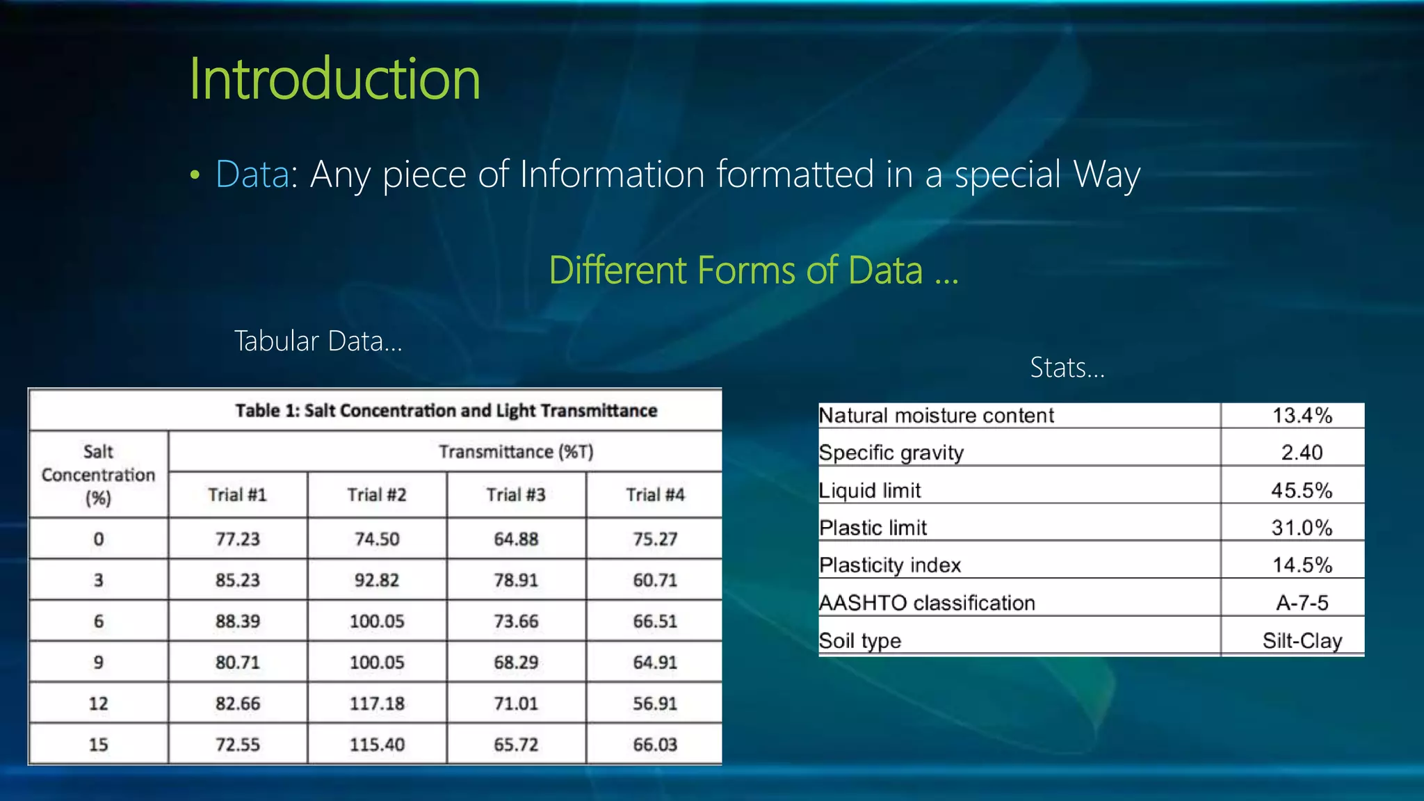 Introduction
• Data: Any piece of Information formatted in a special Way
Stats…
Tabular Data…
Different Forms of Data …
 