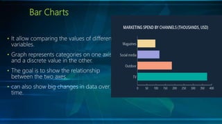 Big data visualization | PPTX