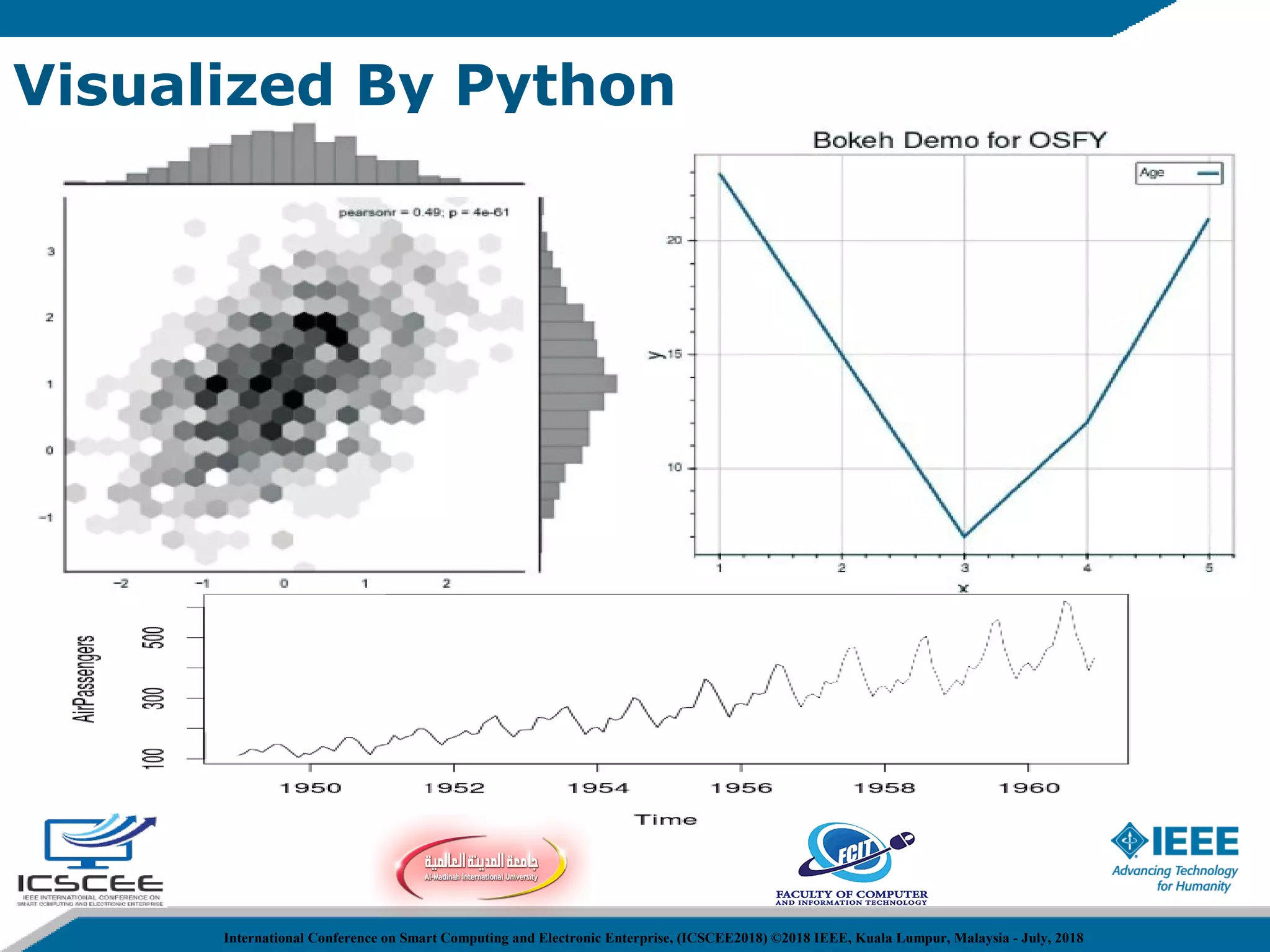 Big data visualization allotting by r and python with gui tools | PPT ...