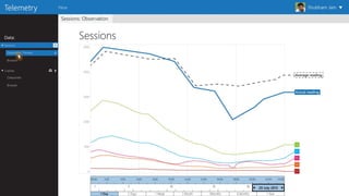 Big data visualization framework