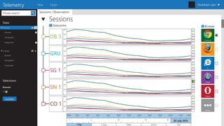 Big data visualization framework