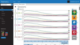 Big data visualization framework