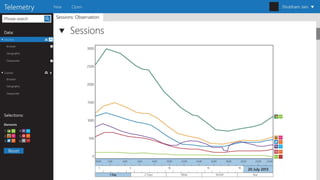 Big data visualization framework