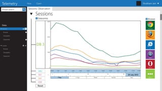 Big data visualization framework