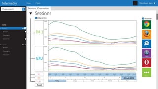 Big data visualization framework