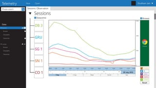 Big data visualization framework